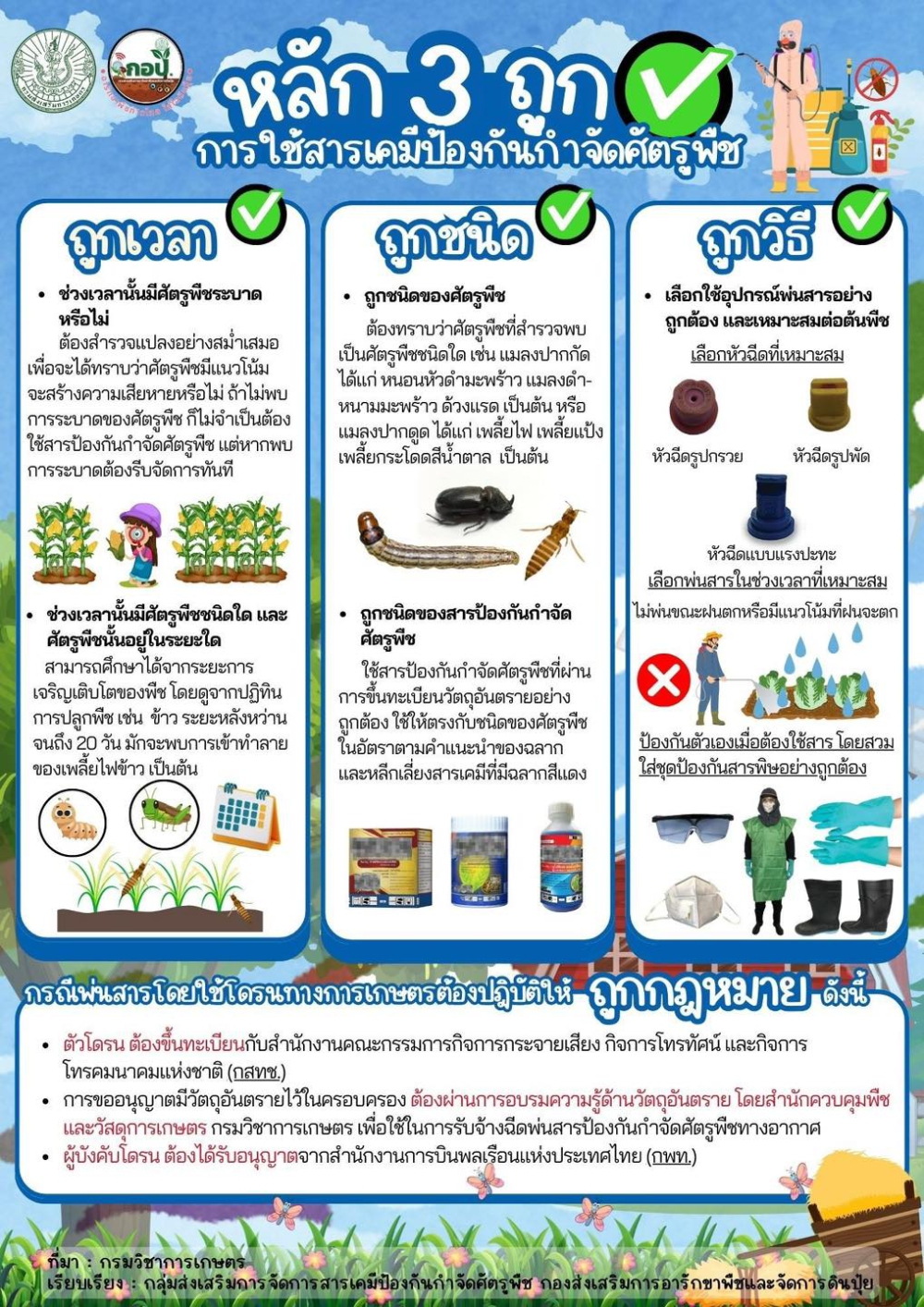 หลัก 3 ถูก การใช้สารเคมีป้องกันกำจัดศัตรูพืช