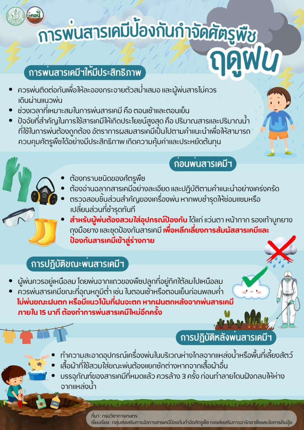 การพ่นสารเคมีป้องกันกำจัดศัตรูพืชฤดูฝน