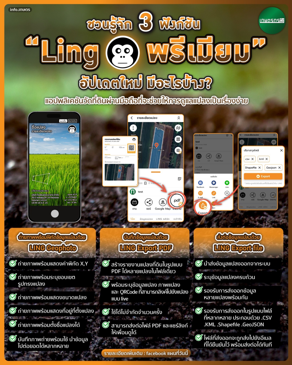 แอปฯLingแอปพลิเคชันวัดที่ดินยอดนิยม