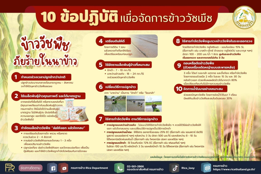 พร้อม 10 ข้อปฏิบัติ จัดการ ลดการระบาด