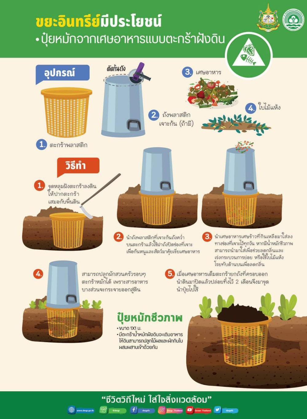 ขยะอินทรีย์มีประโยชน์ปุ๋ยหมักจากเศษอาหารแบบตะกร้าฝังดิน
