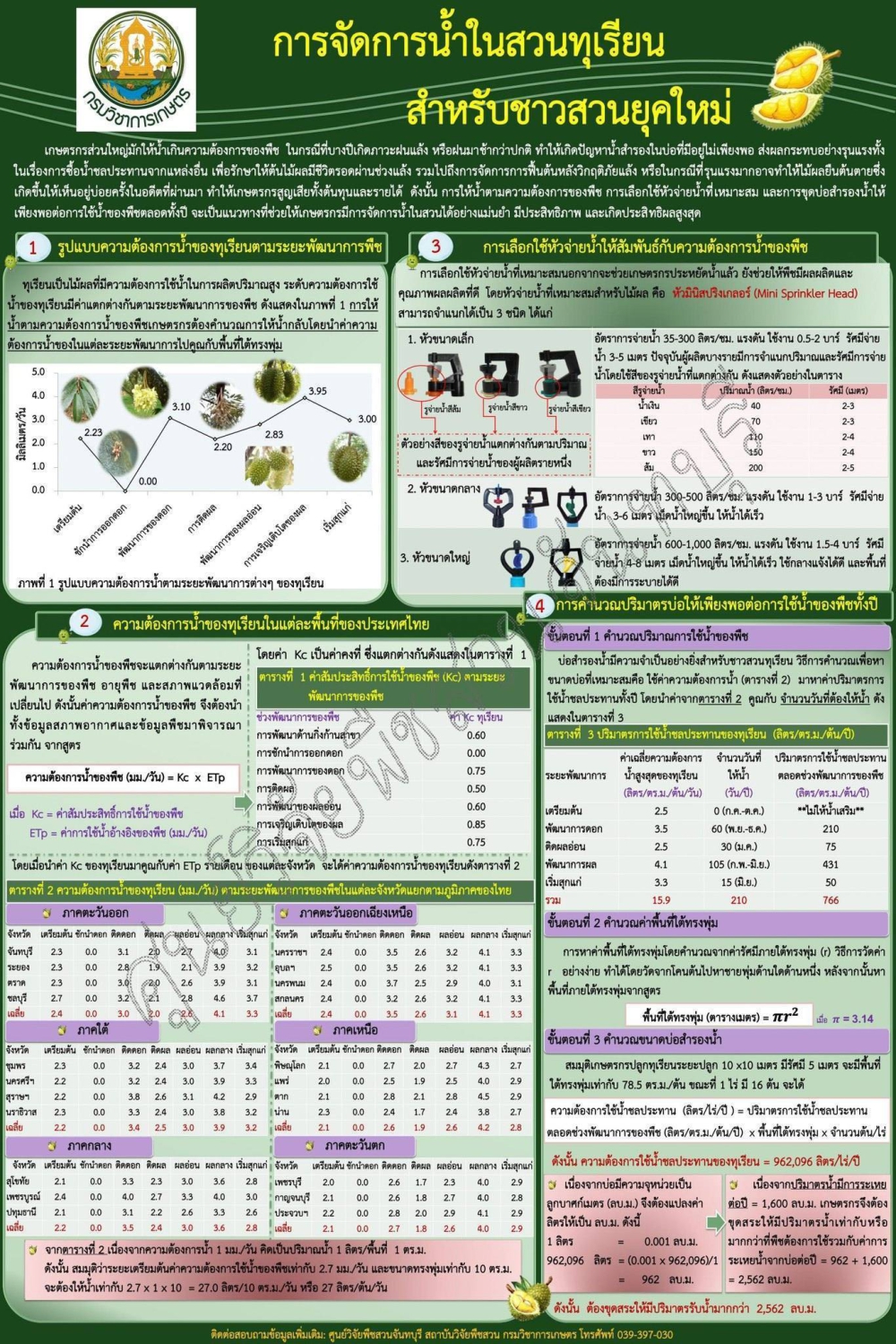 เทคนิคการให้น้ำทุเรียน.