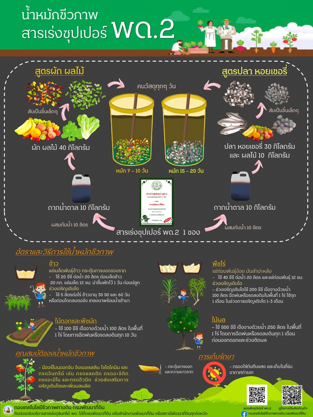 การผลิตปุ๋ยน้ำหมัก โดยใช้สารเร่งซุปเปอร์ พด.2