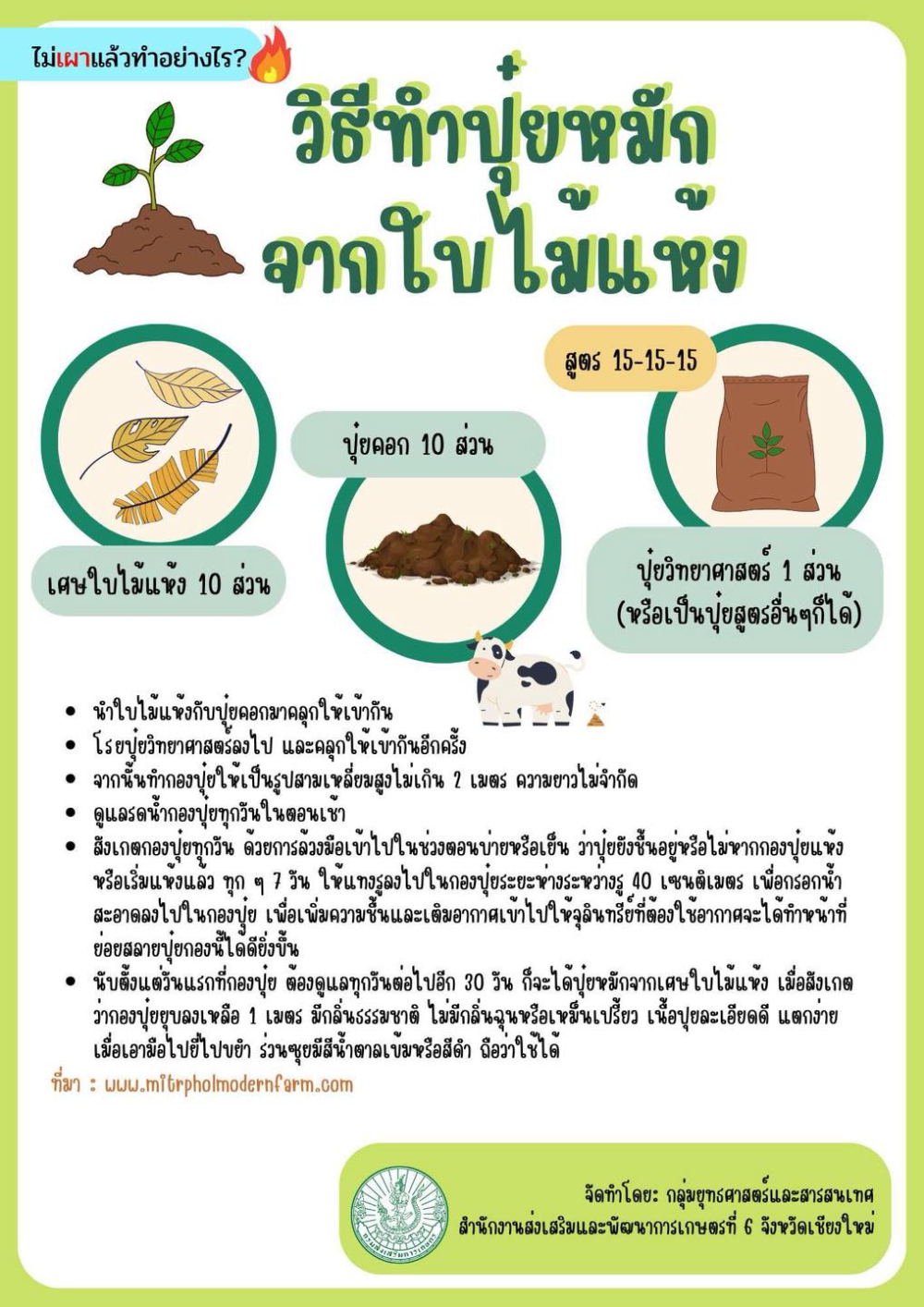 วิธีทำปุ๋ยหมัก