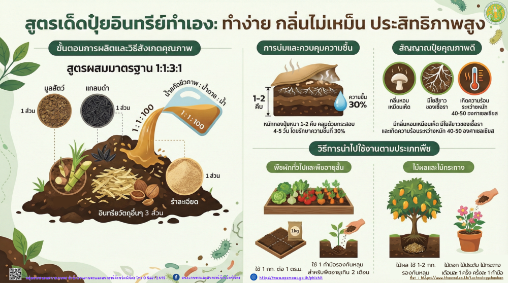 สูตรเด็ดปุ๋ยอินทรีย์ทำเอง