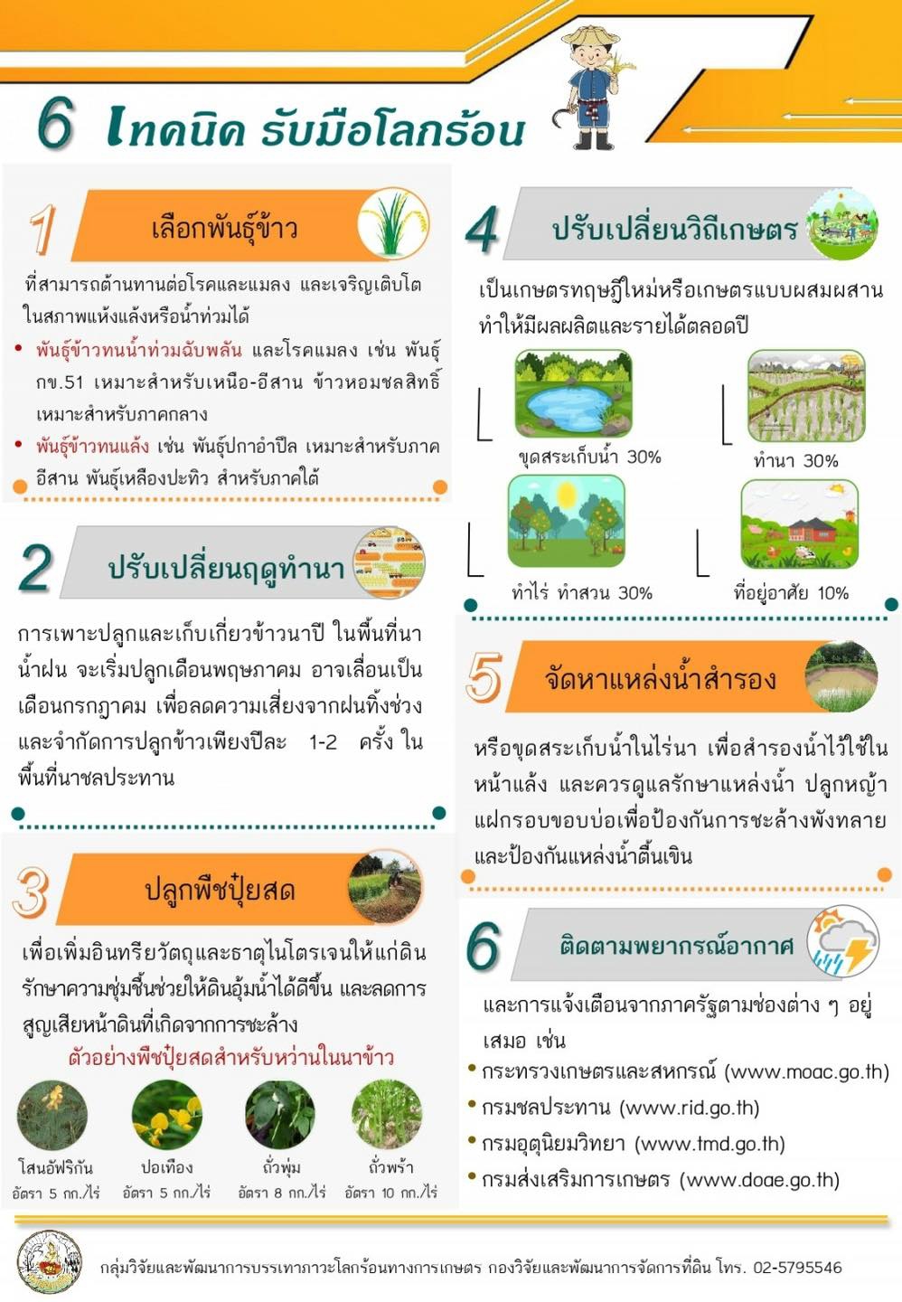 6 เทคนิครับมือโลกร้อนของชาวนา