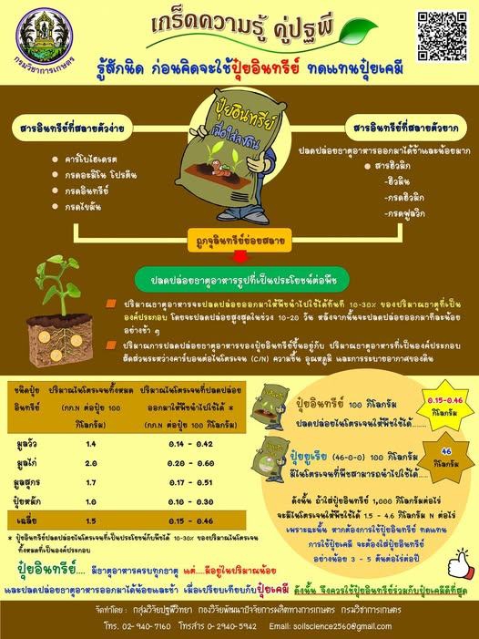 รู้สักนิด ก่อนคิดจะใช้ปุ๋ยอินทรีย์ ทดแทนปุ๋ยเคมี