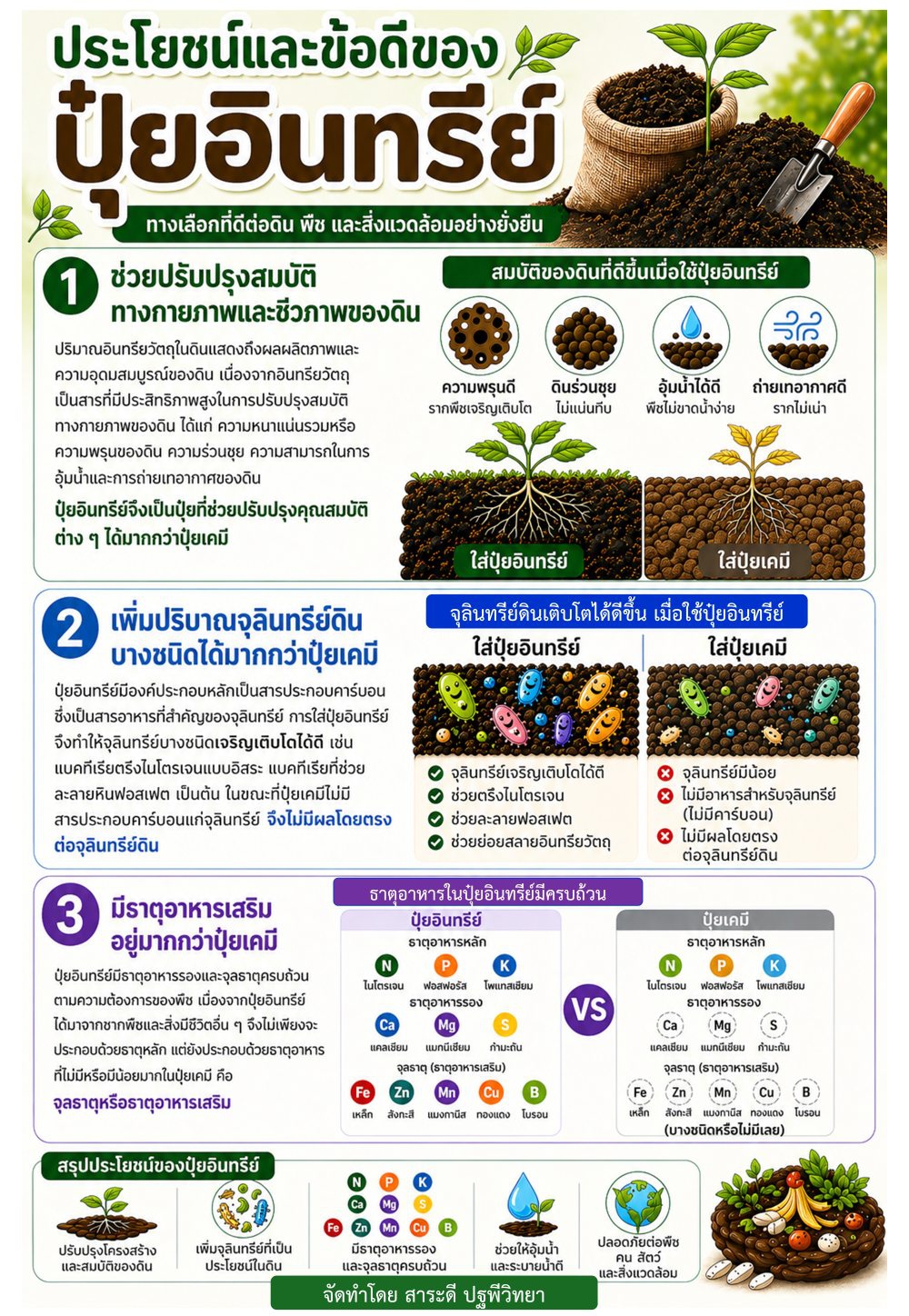 ประโยชน์และข้อดีของปุ๋ยอินทรีย์ มีอะไรบ้าง