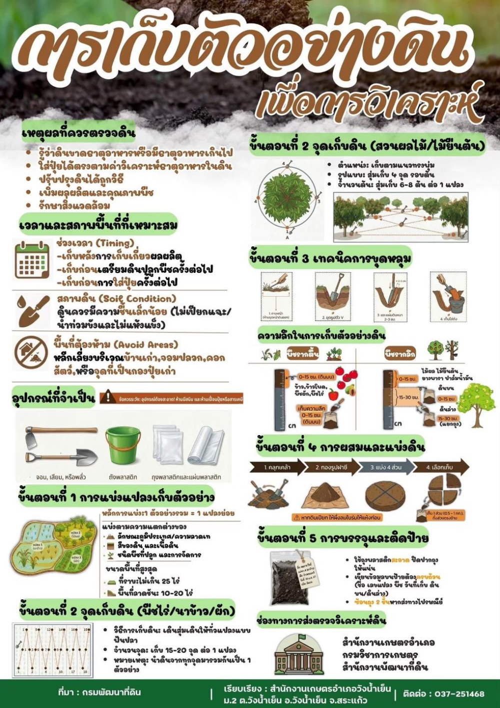 การเก็บตัวอย่างดินเพื่อการวิเคราะห์