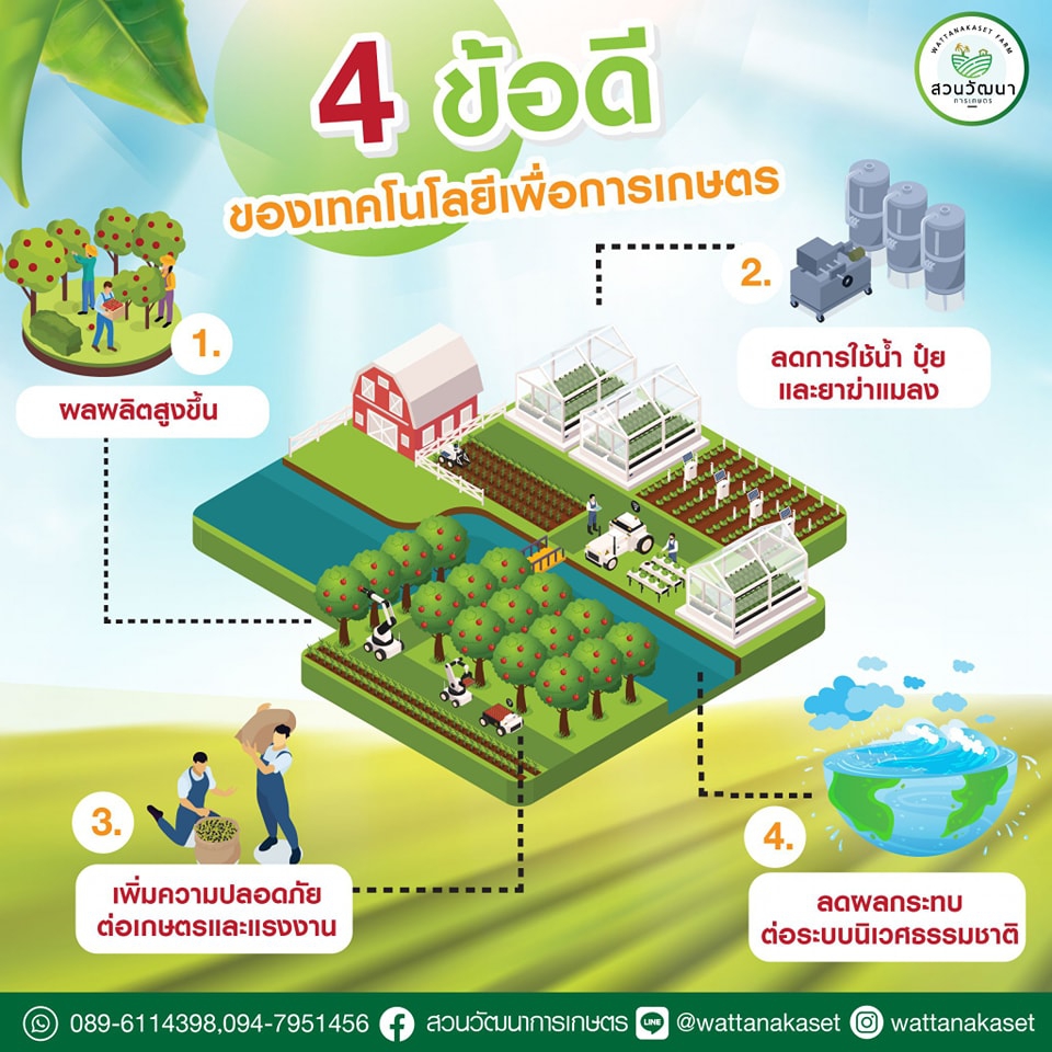 4 ข้อดีของเทคโนโลยีเพื่อการเกษตร