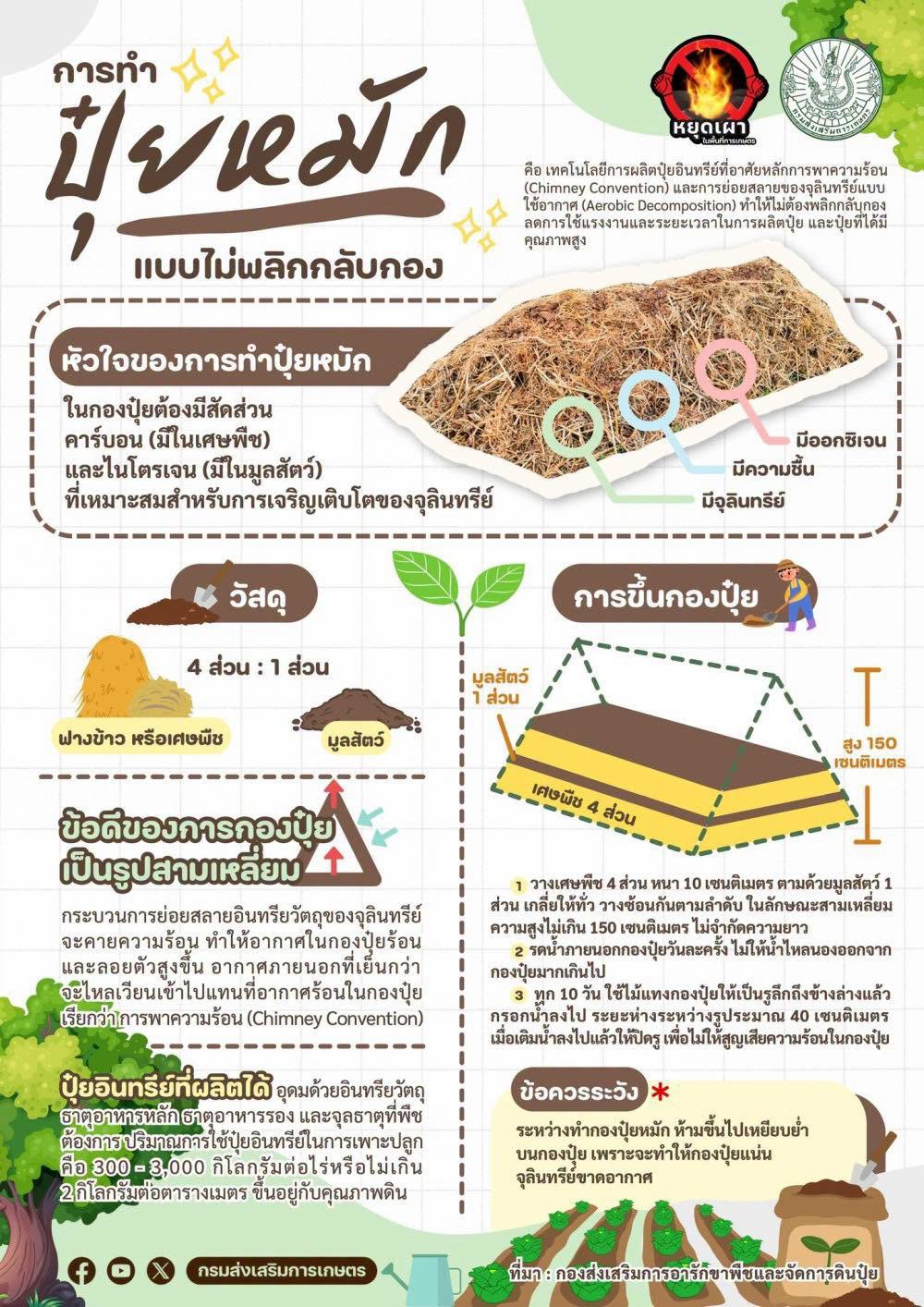 ปุ๋ยหมัก