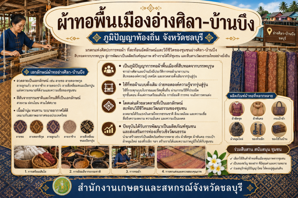 ผ้าทอพื้นเมืองอ่างศิลา–บ้านปึก