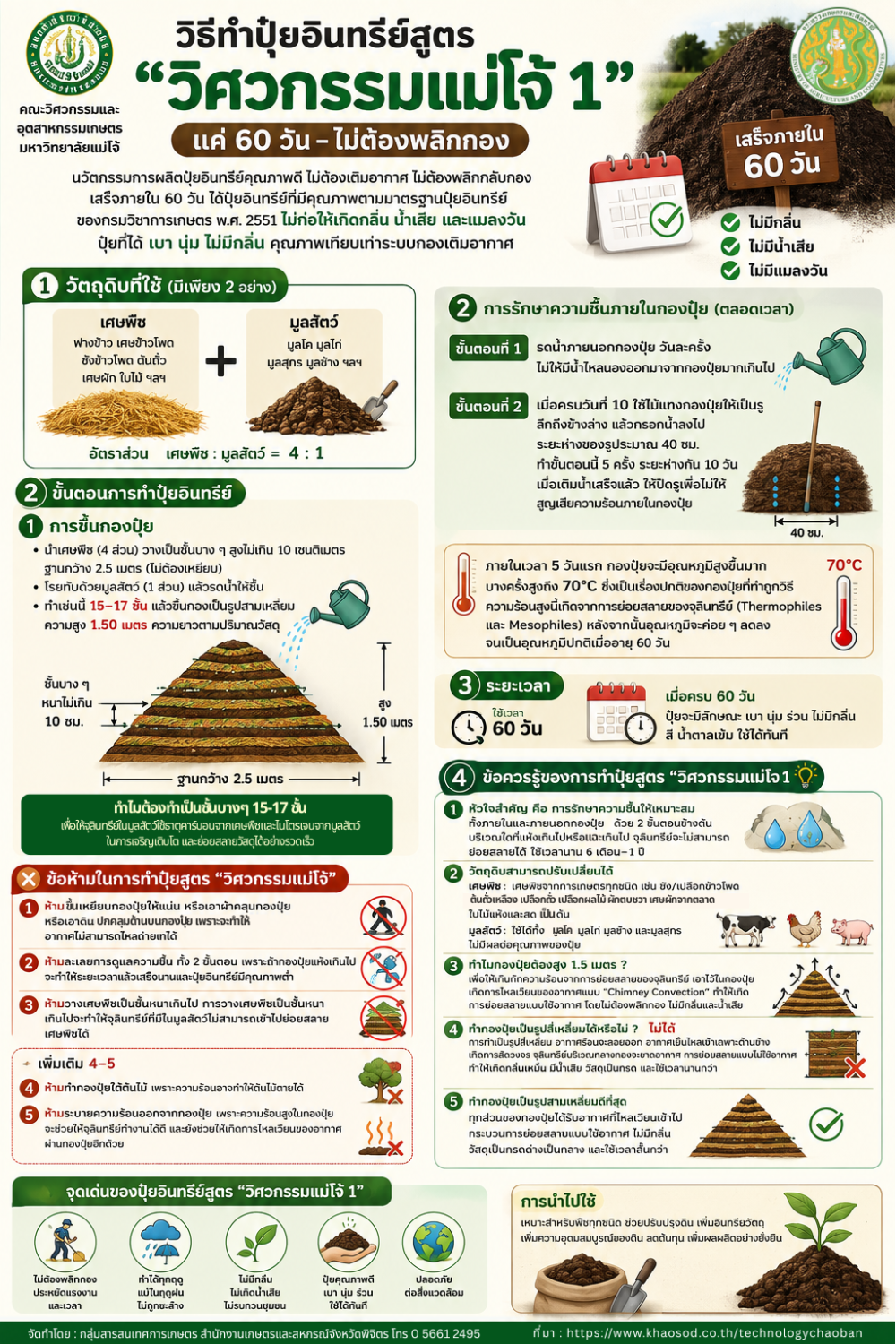 วิธีทำปุ๋ยอินทรีย์สูตร วิศวกรรมแม่โจ้ 1