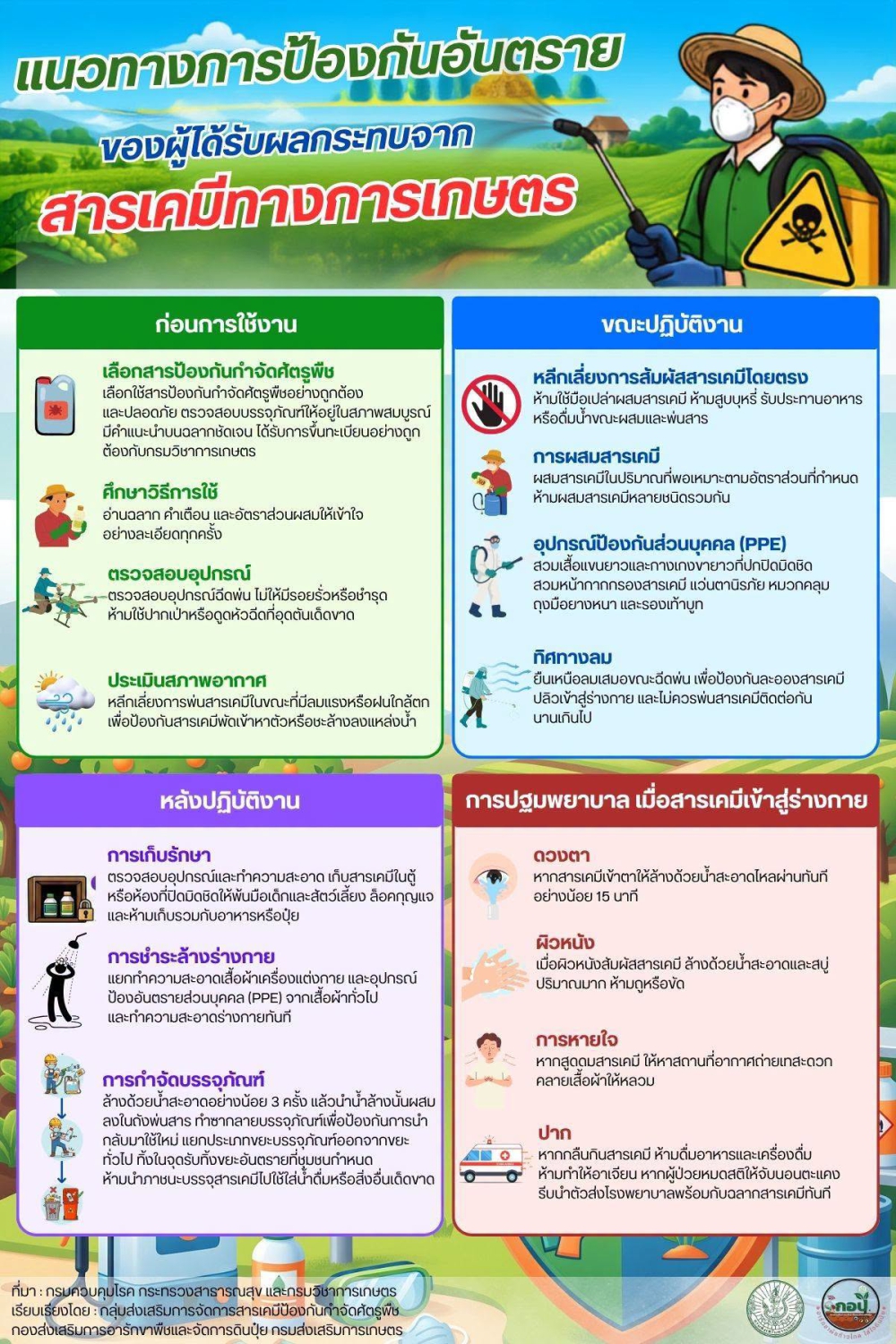 แนวทางการป้องกันอันตรายของผู้ได้รับผลกระทบจากสารเคมีทางการเกษตร