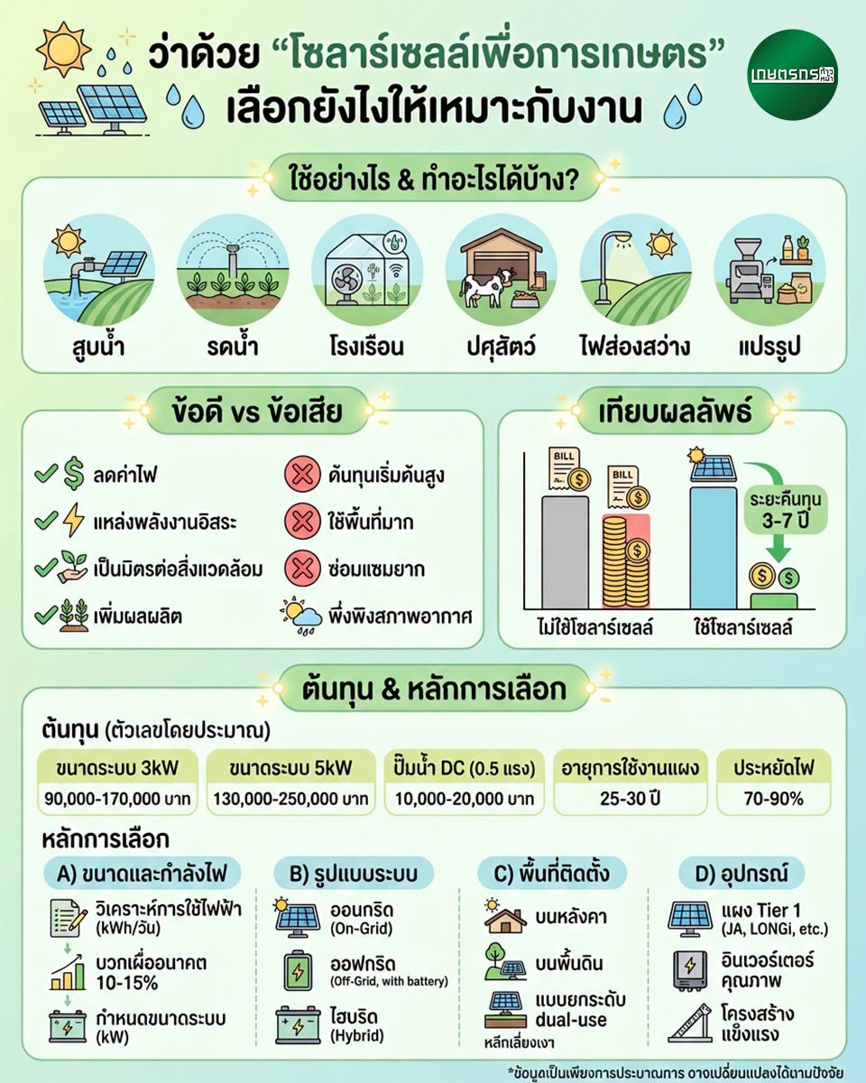 โซลาร์เซลล์เพื่อการเกษตร