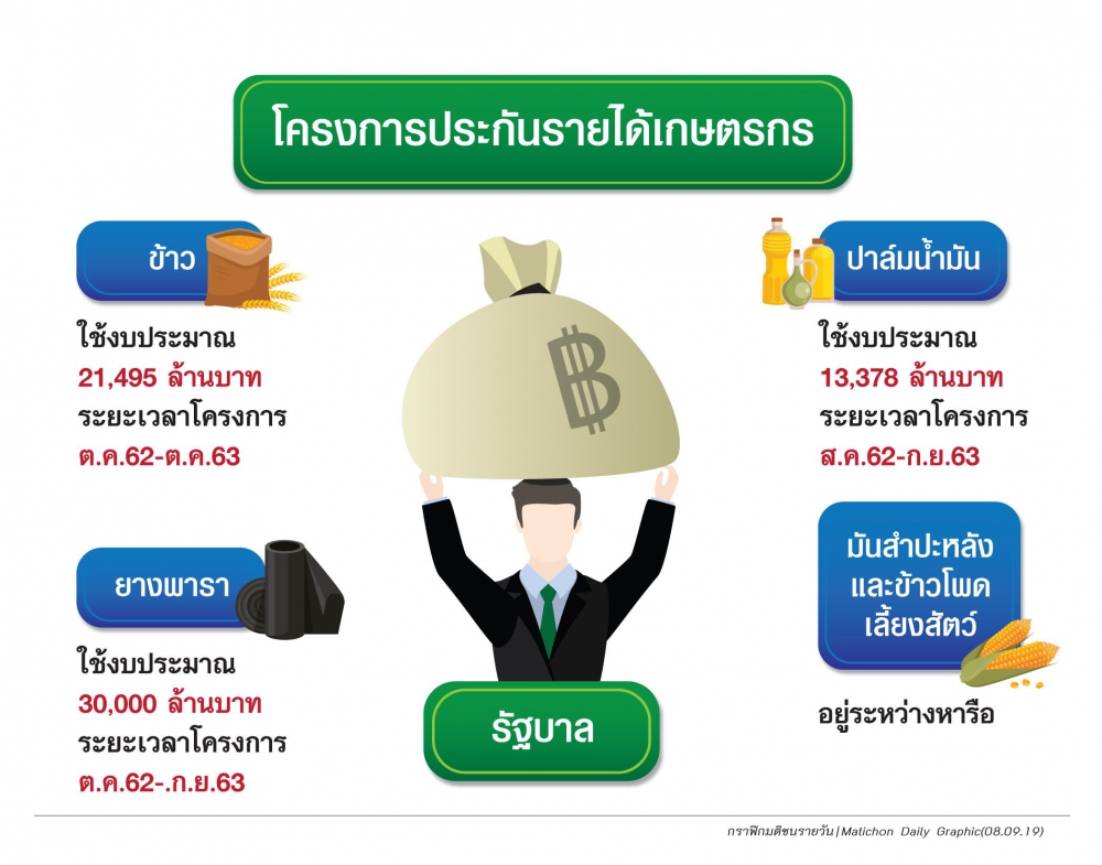 สรุปข่าวการประชุมคณะรัฐมนตรี