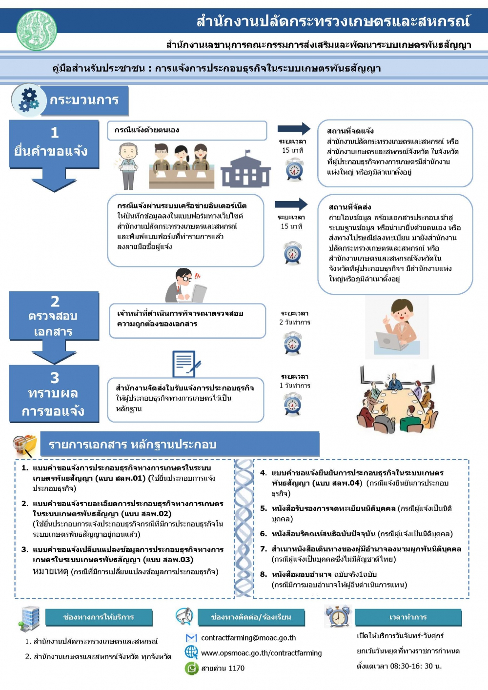 คู่มือสำหรับประชาชน