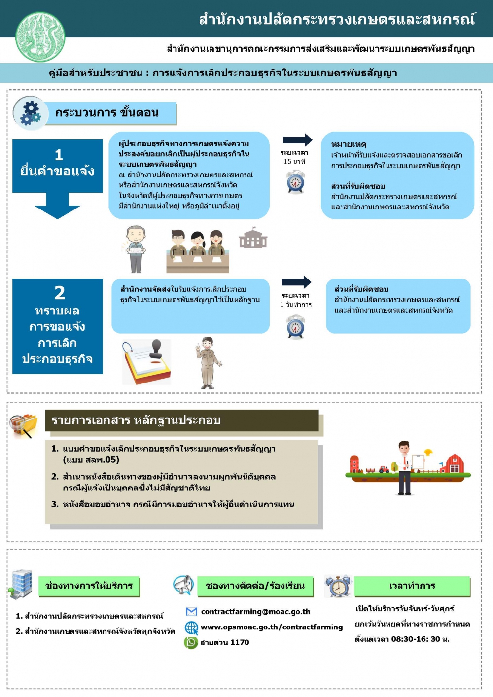 คู่มือสำหรับประชาชน