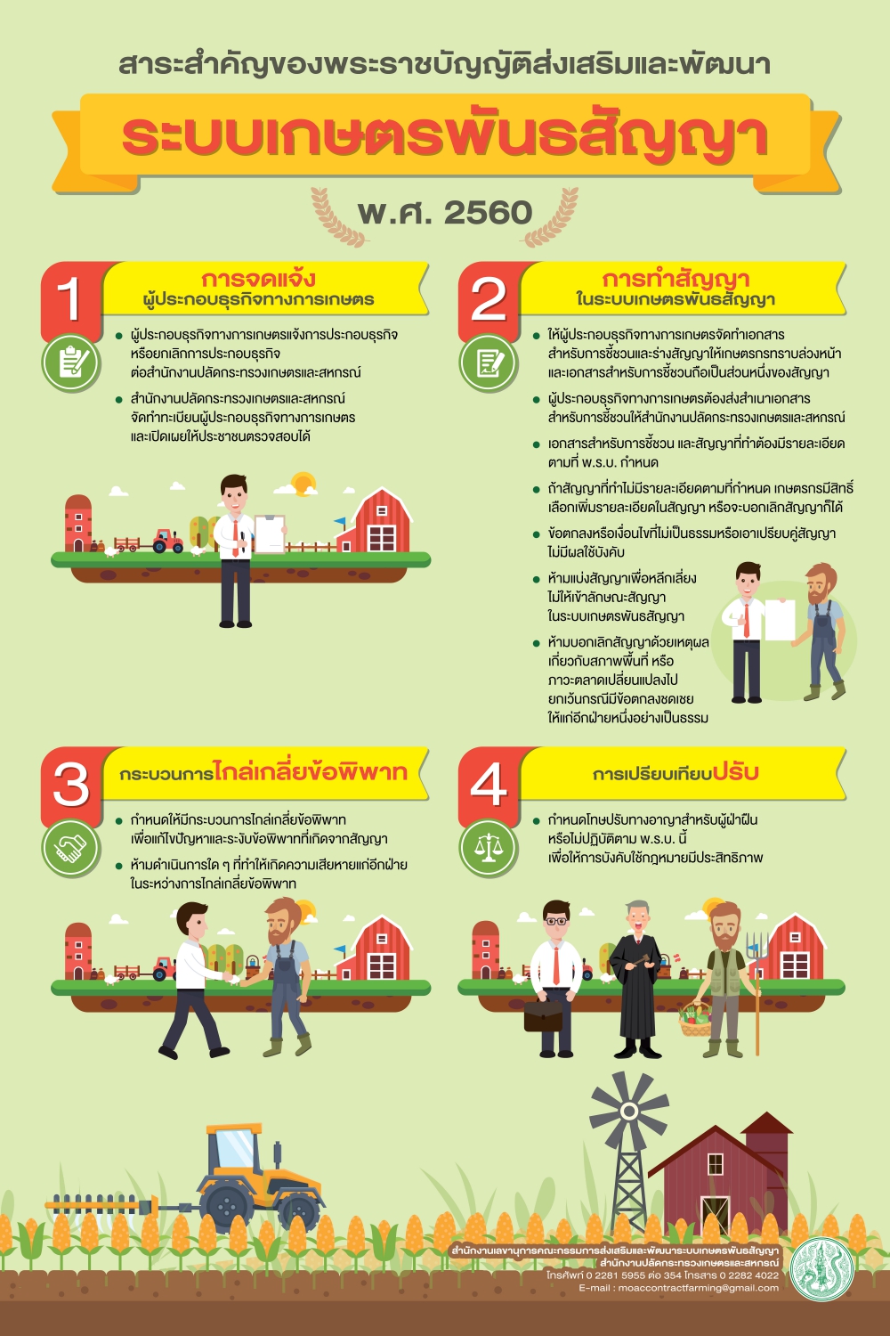 สาระสำคัญของพระราชบัญญัติส่งเสริมและพัฒนาระบบเกษตรพันธสัญญา