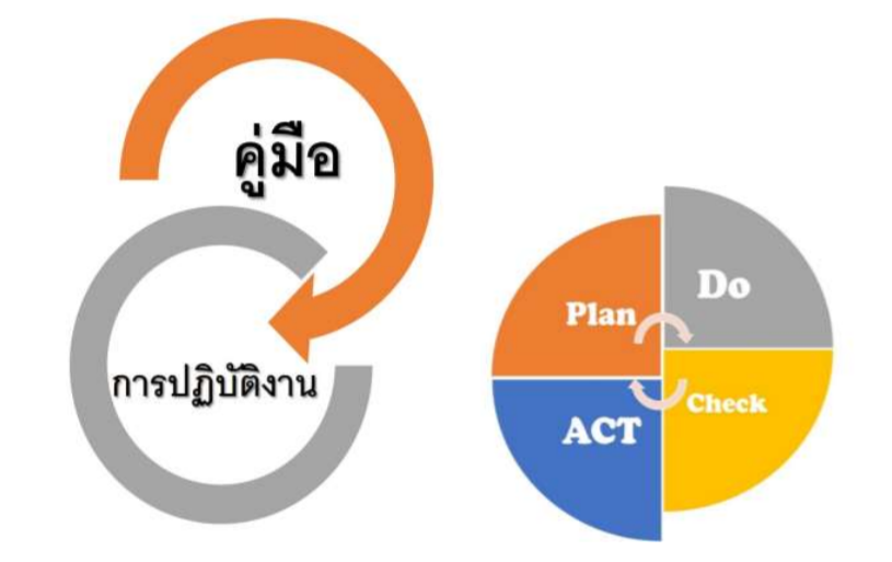 คู่มือปฏิบัติงานหน่วยงานสังกัดกระทรวงเกษตรและสหกรณ์