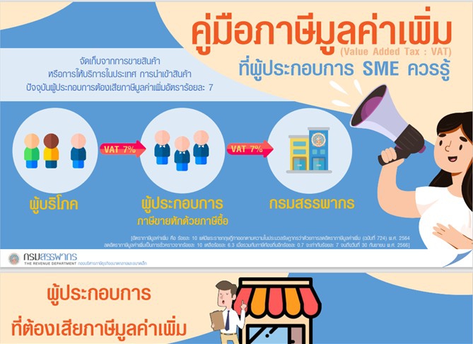 คู่มือภาษีมูลค่าเพิ่มที่ผู้ประกอบการ SME ควรรู้