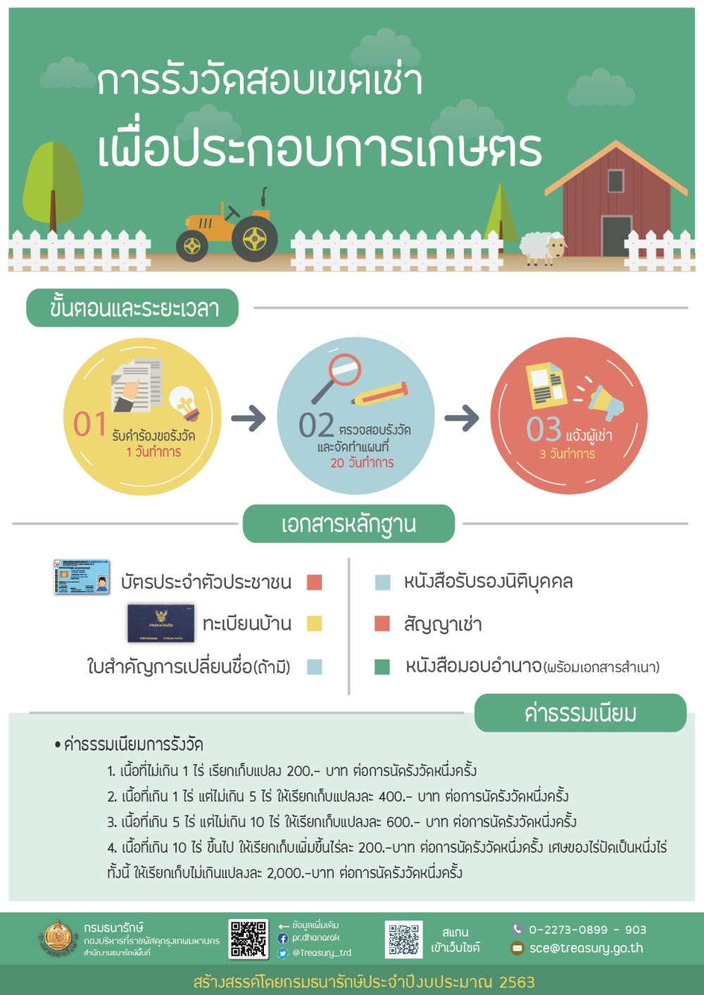 ที่มา https://info.go.th/