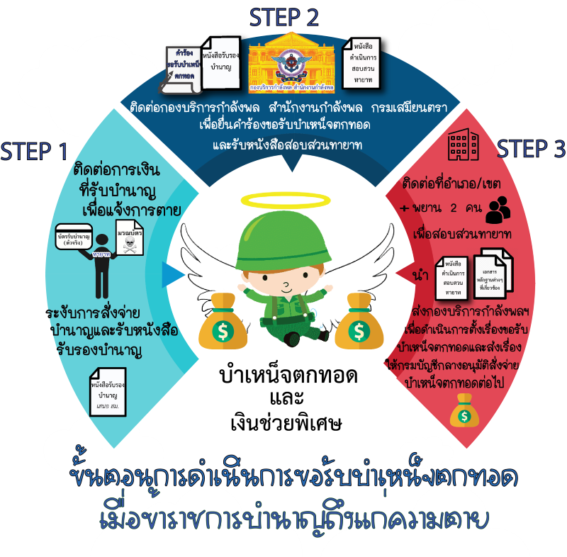 ที่มา https://info.go.th/