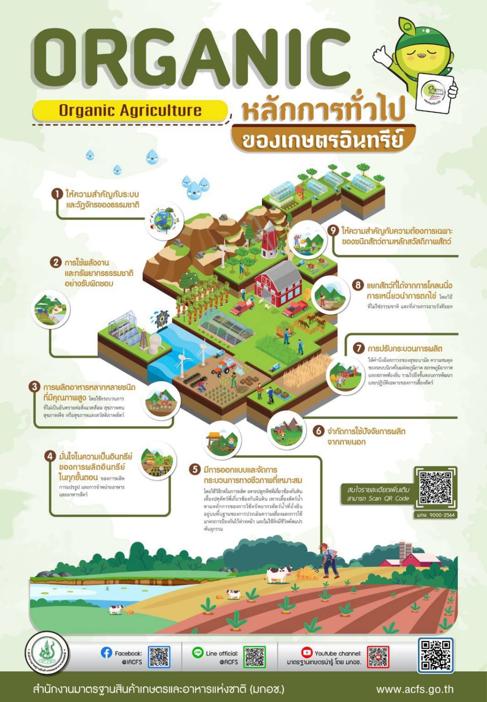 คู่มือเกษตรอินทรีย์