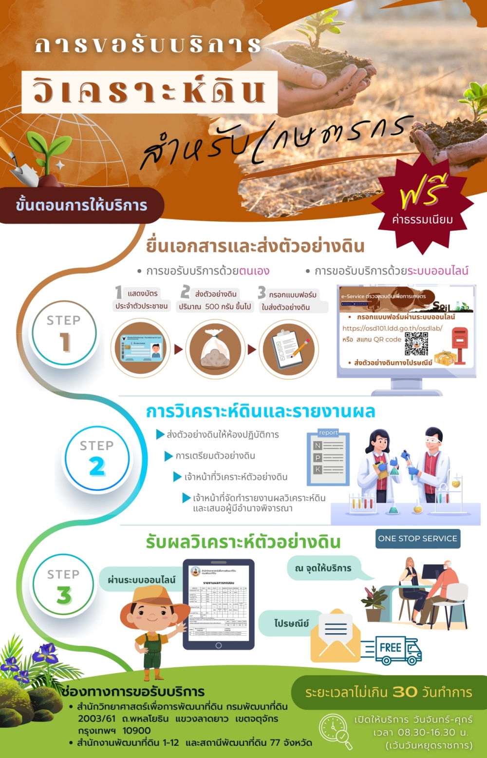 การขอรับบริการวิเคราะห์ดิน สำหรับเกษตรกร