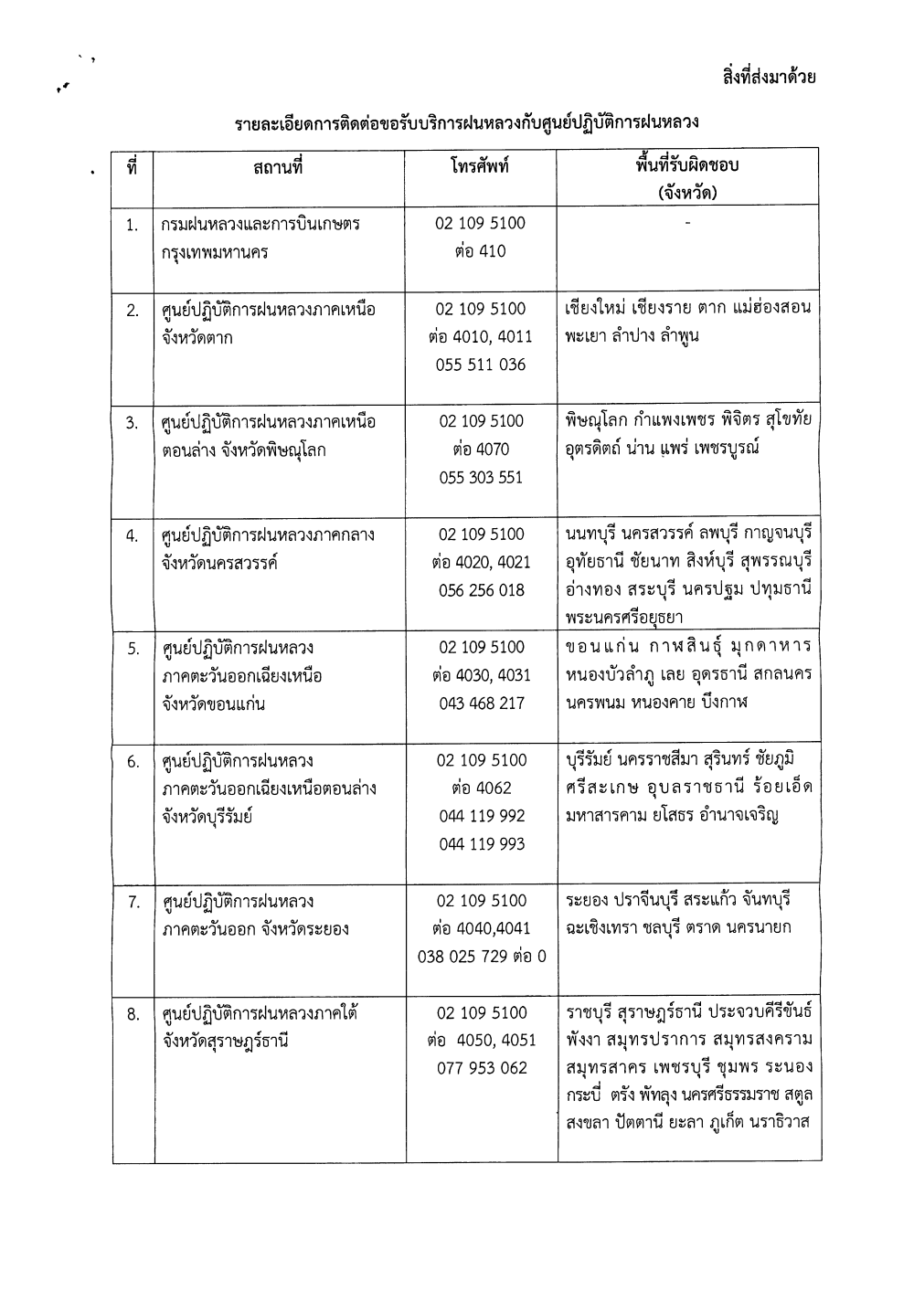 ข้อมูลการติดต่อขอรับบริการฝนหลวงกับศูนย์ปฏิบัติการฝนหลวง