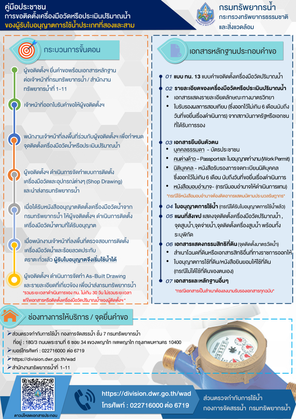 การขอติดตั้งเครื่องมือวัดหรือประเมินปริมาณน้ำ