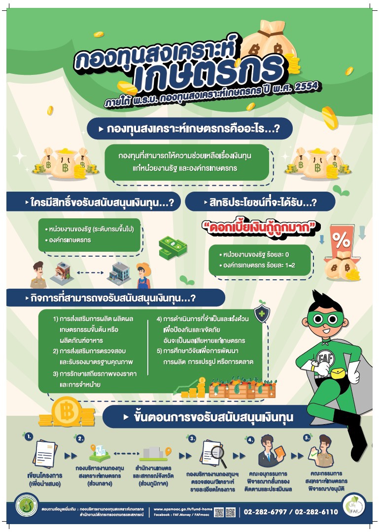 คู่มือการขอรับการสนับสนุนเงินกองทุนสงเคราะห์เกษตรกร