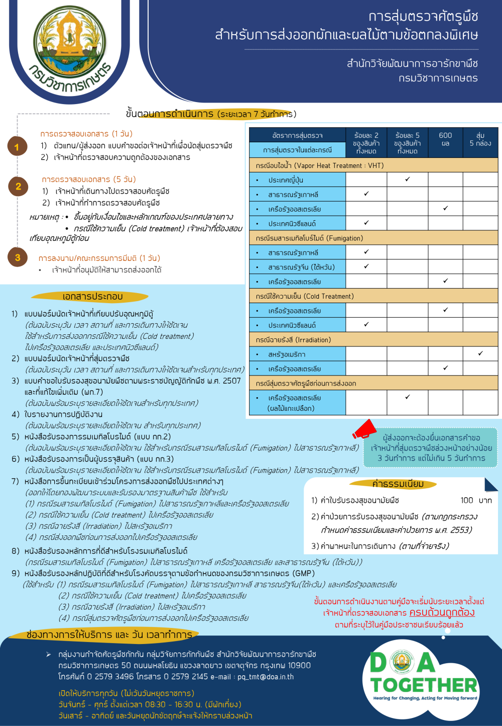 การสุ่มตรวจศัตรูพืชสำหรับการส่งออกผักและผลไม้ตามข้อตกลงพิเศษ