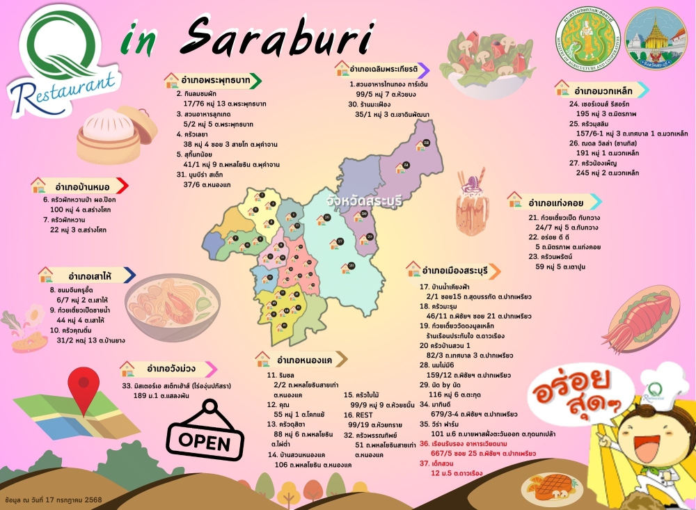 ข้อมูล ณ วันที่ 17 กรกฎาคม 2568