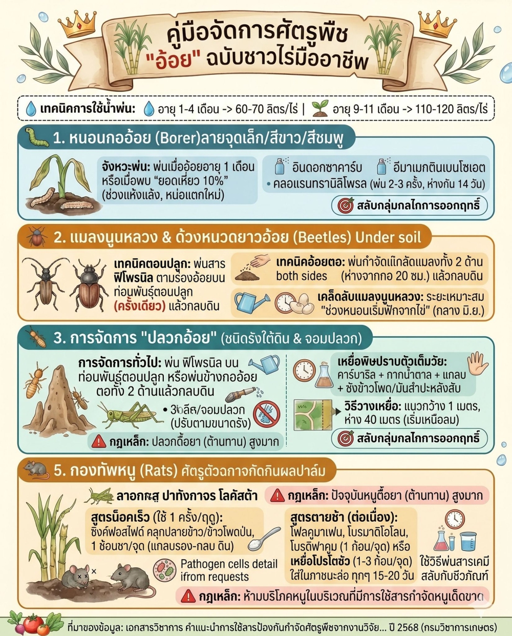 หลักวิชาการสำหรับการจัดการศัตรูพืชใน