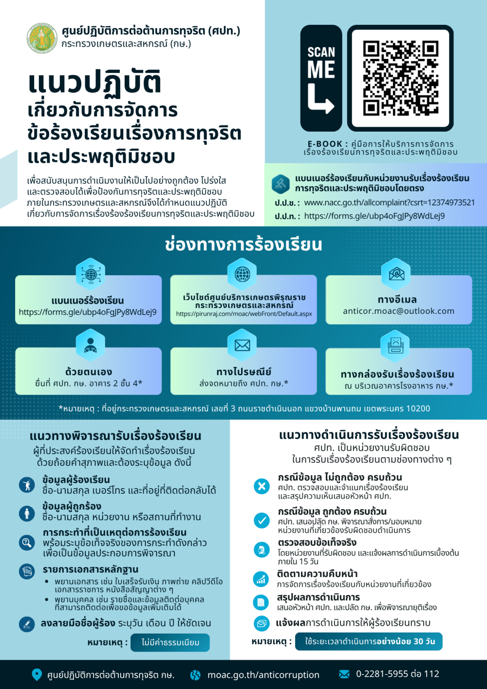 Infographicคู่มือการจัดการเรื่องร้องเรียนการทุจริตและประพฤติมิชอบ
