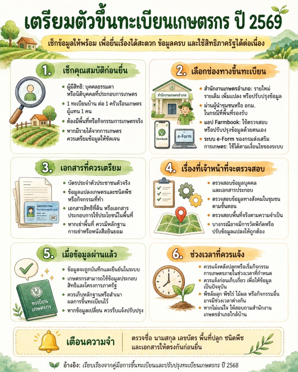 เตรียมตัวขึ้นทะเบียนเกษตรกร