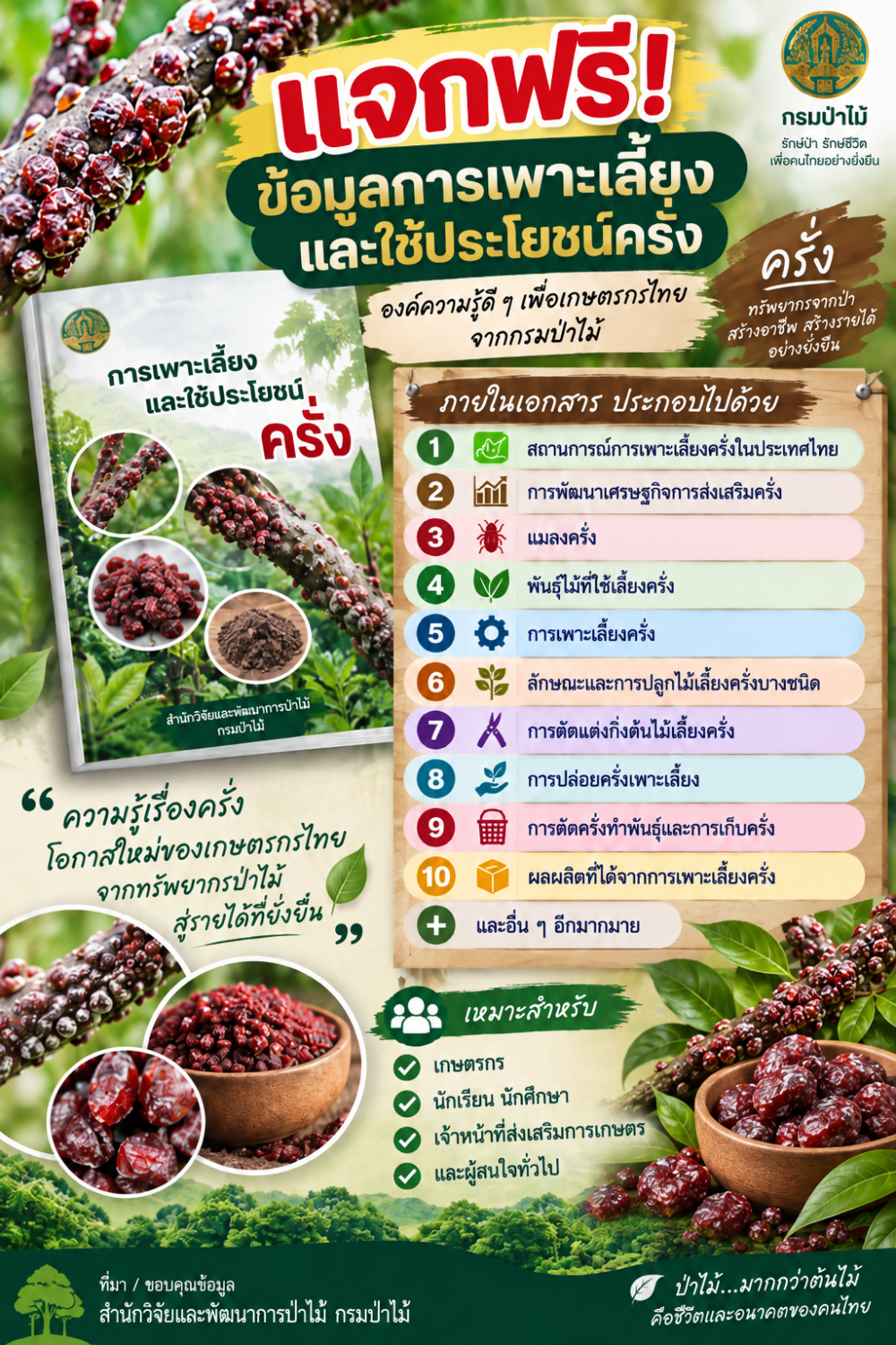 แจกฟรี! ข้อมูลการเพาะเลี้ยงและใช้ประโยชน์ครั่ง