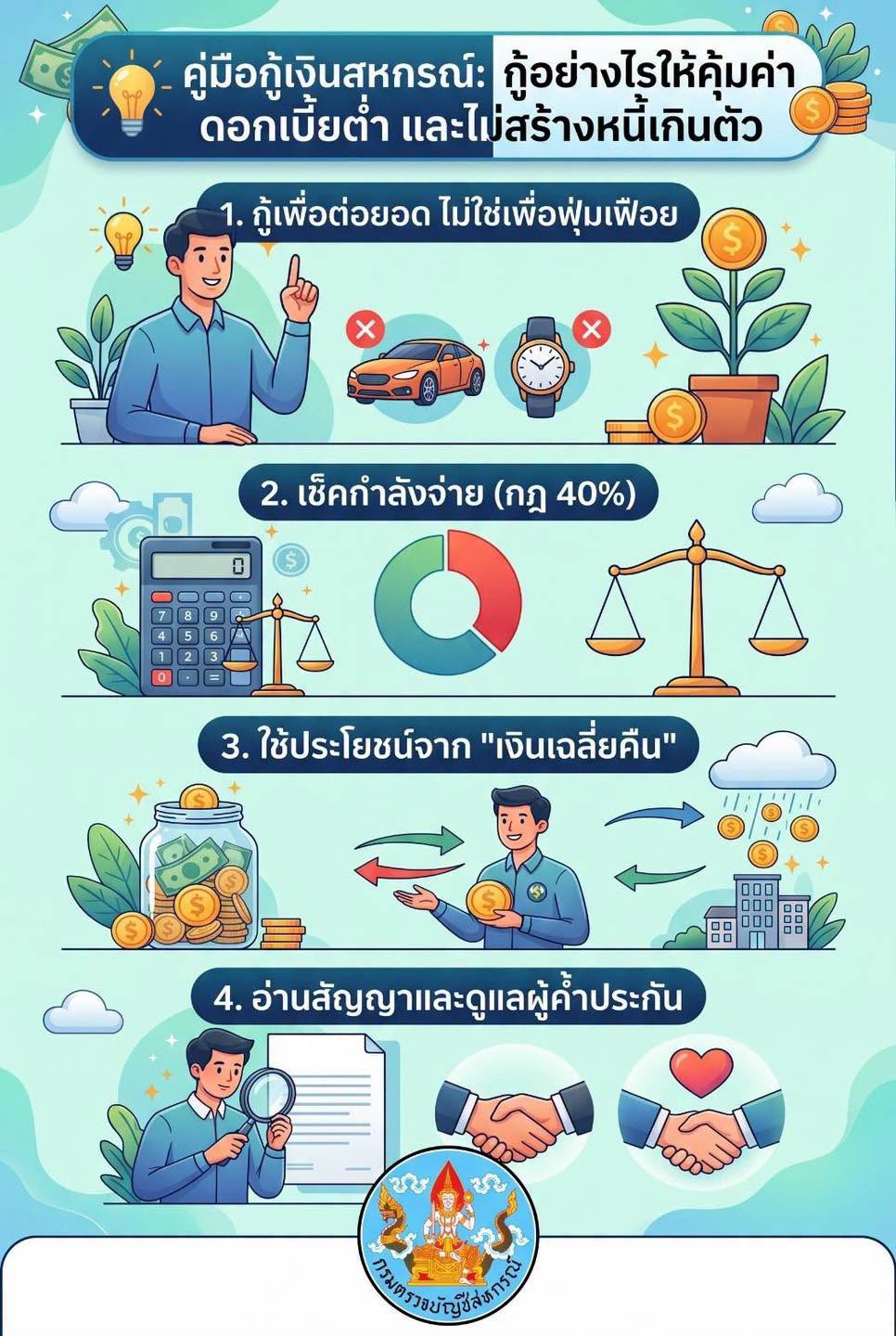 คู่มือกู้เงินสหกรณ์: