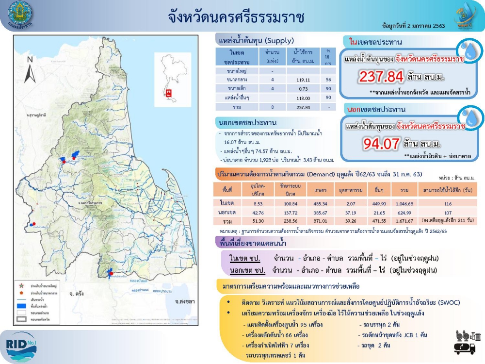 สถานการณ์น้ำท่าในจังหวัดนครศรีธรรมราช