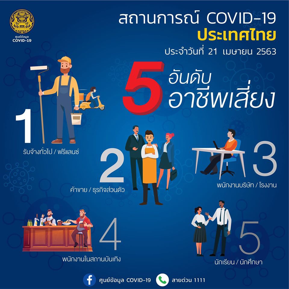 อาชีพเสี่ยงCOVID-191.รับจ้างทั่วไป/ฟรีแลนซ์