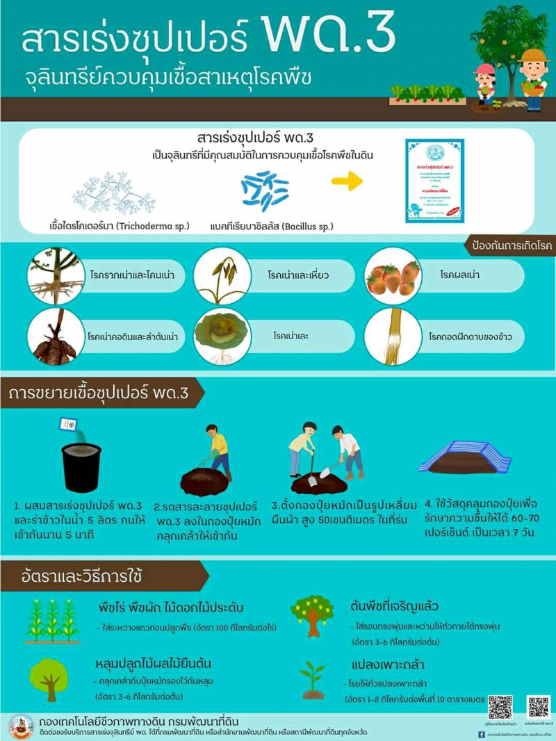 สำนักงานเกษตรและสหกรณ์ จังหวัดสระบุรี
