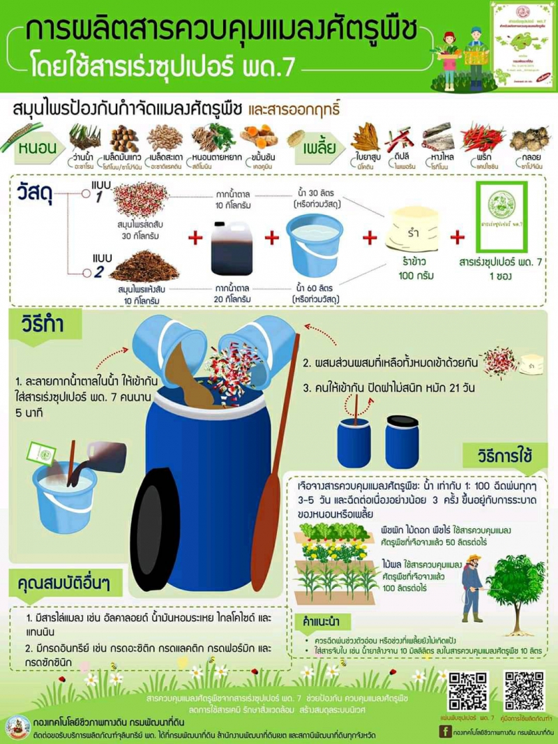 สำนักงานเกษตรและสหกรณ์ จังหวัดสระบุรี