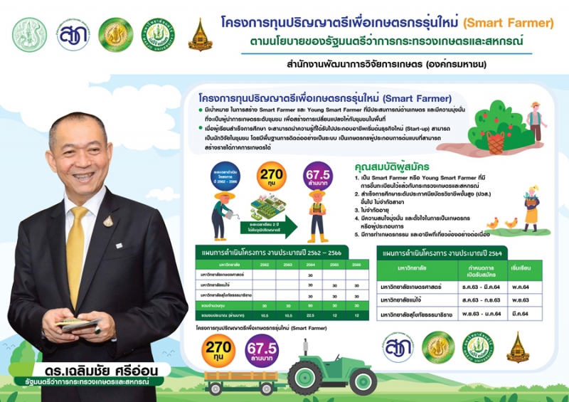โครงการทุนปริญญาตรีเพื่อเกษตรกรรุ่นใหม่ (Smart Farmer) ปี 2564