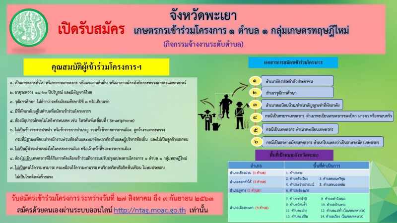 เปิดรับสมัครเกษตรกรเข้าร่วมโครงการ