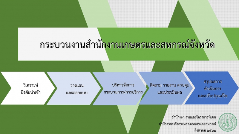 คู่มือกระบวนงานสำนักงานเกษตรและสหกรณ์จังหวัด