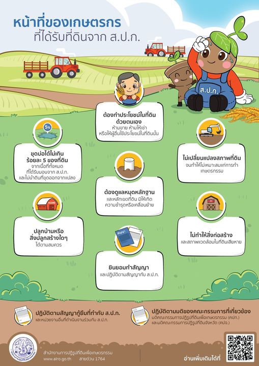 สิทธิและหน้าที่ที่ต้องปฏิบัติตามระเบียบของเกษตรกรในเขตปฏิรูป