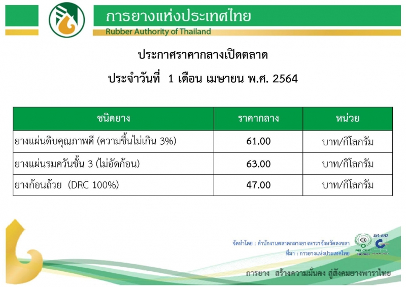 ราคายางพารา ประจำวันที่ 1 เมษายน 2564