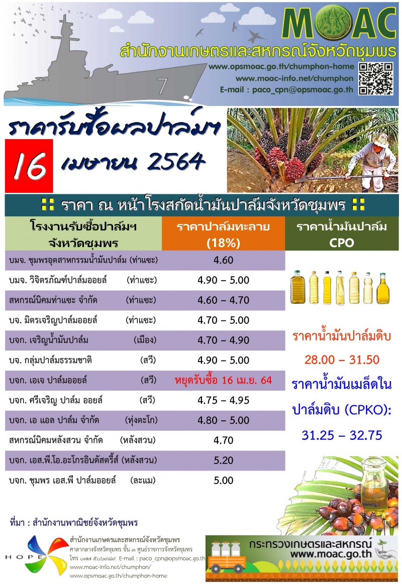 ราคารับซื้อผลปาล์มฯ ประจำวันที่ 16 เมษายน 2564