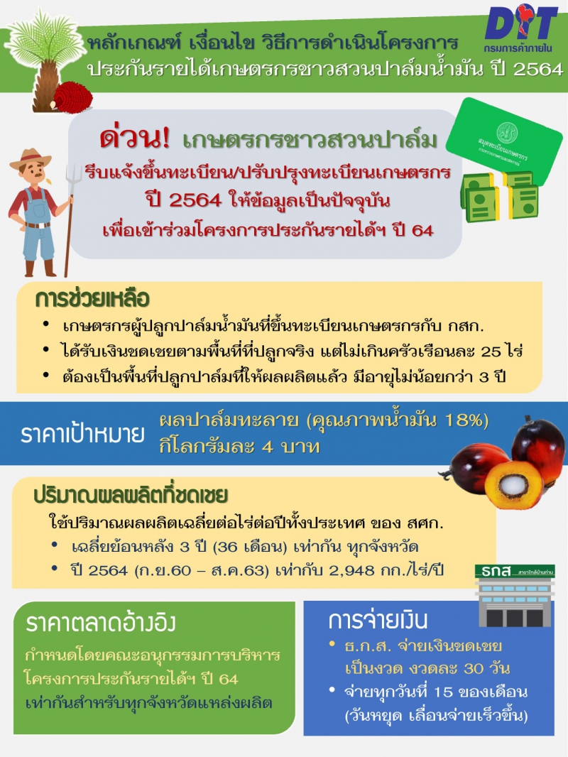 หลักเกณฑ์เงื่อนไขและวิธีการดำเนินโครงการประกันรายได้เกษตรกรชาวสวนปาล์มน้ำมัน